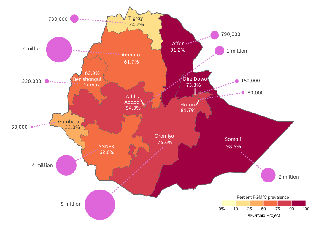 Distribution of FGM/C across Ethiopia